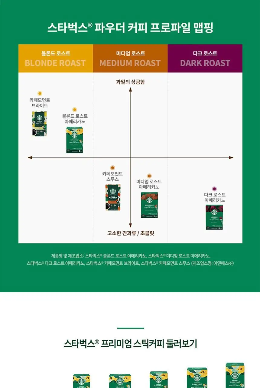 [공식] 스타벅스 파우더커피 150T (다크/미디엄/블론드 선택가능) 상세페이지 6